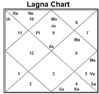 Astrologer in Thane | Bharat Madrecha | Vastu Gems