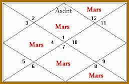 Astrologer in Thane | Bharat Madrecha | Vastu Gems