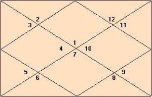 Astrologer in Thane | Bharat Madrecha | Vastu Gems