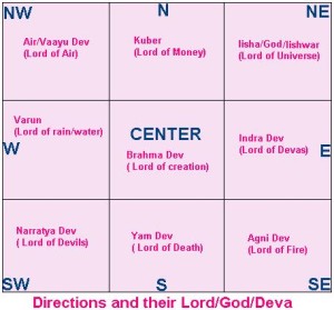 Astrologer in Thane | Bharat Madrecha | Vastu Gems