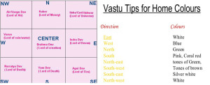 Astrologer in Thane | Bharat Madrecha | Vastu Gems