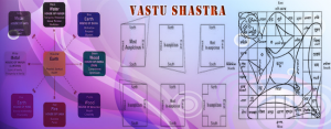 Vastu Gems | Astrologer & Vastu Consultant in Thane